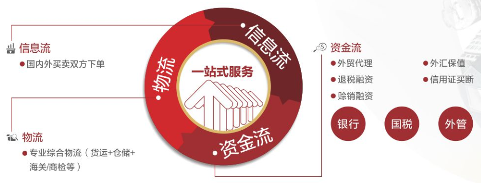业务.png