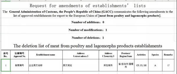 欧盟对所需注册企业信息表填写体式
