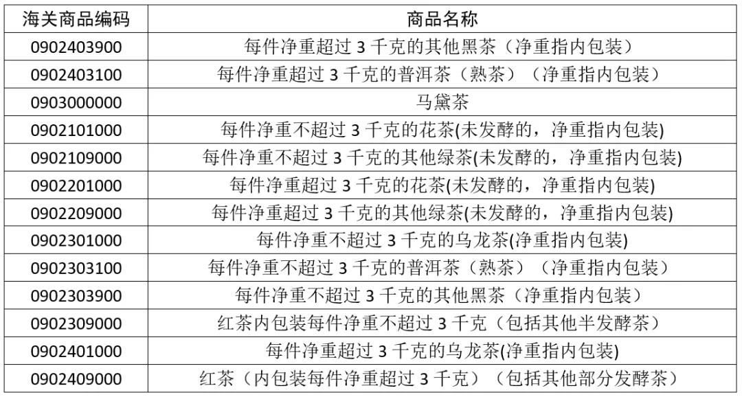 出口茶叶分类及编码