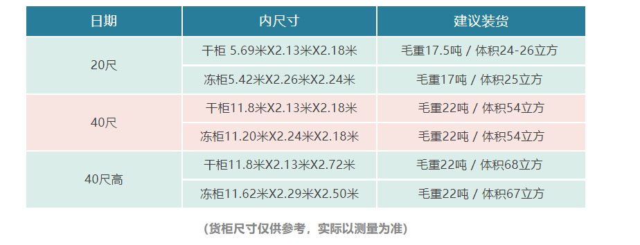 干冻柜和通常柜的尺寸对比