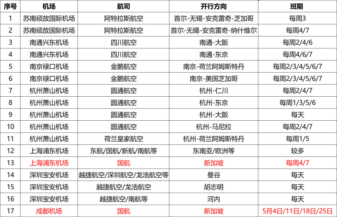 4月22日008PG国际国际物流航空物流通路