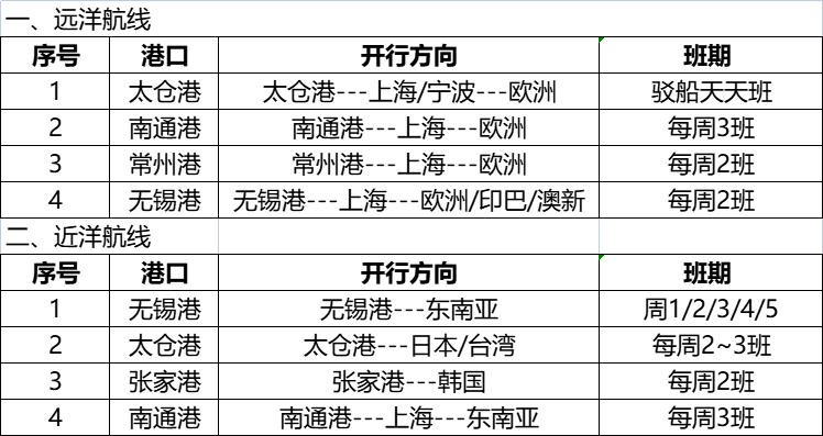 008PG国际海运通路