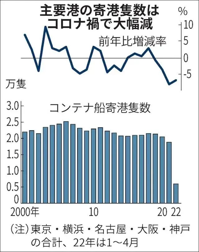 集装箱船不愿？咳毡靖劭