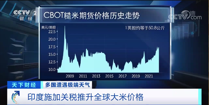 印度颁发对部门大米出口征收20%关税