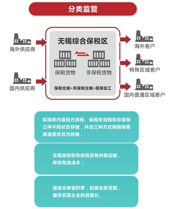 保税物流收费怎么推算？对企业有何益处？