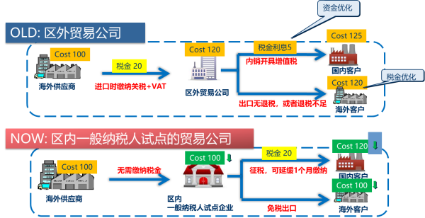 保税物流收费怎么推算？对企业有何益处？