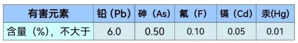 海关若何监管进口矿产品的有害元素