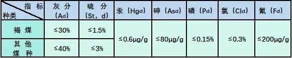 海关若何监管进口矿产品中的有害元素