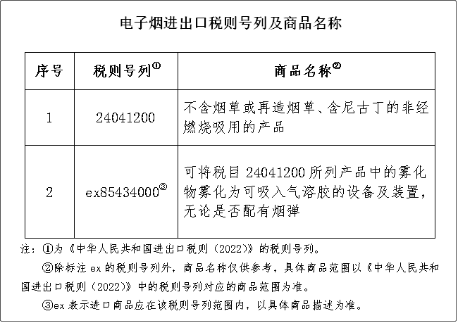 进口或出产电子烟将征收36%消费税，2022年11月起执行！