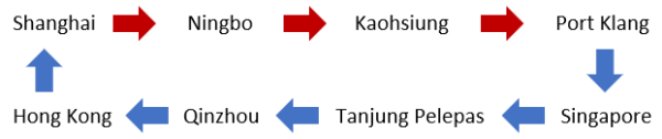 中海航运亚洲区内航路大调整！