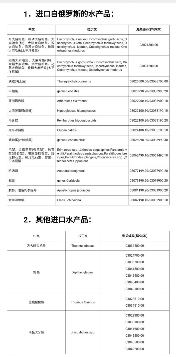 进口水产品必要什么资质？若何办理？