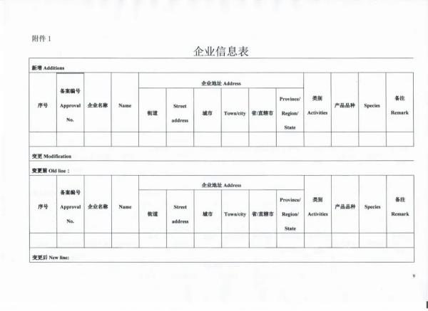 水产品出口欧盟必要什么资质？若何申请？