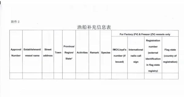 水产品出口欧盟必要什么资质？若何申请？