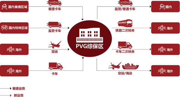 电子信息造作业物流收费尺度是什么？物流模式是怎么的？