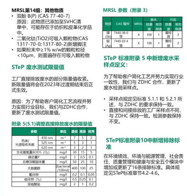2022年纺织品出口新划定已正式生效！