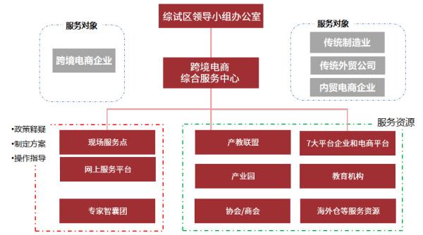 跨境电商物流价值收费尺度是什么？若何确定？