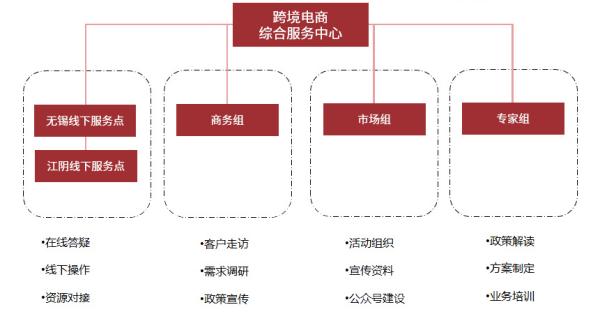 跨境电商物流价值收费尺度是什么？若何确定？