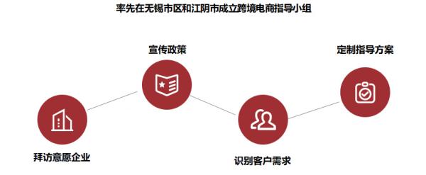 跨境电商物流价值收费尺度是什么？若何确定？