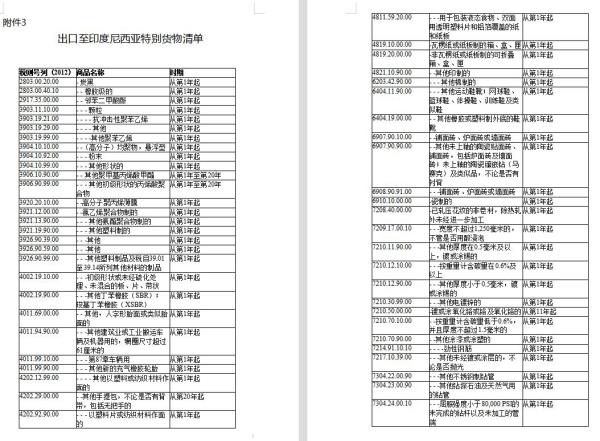 RCEP新增成员印度尼西亚，原产地证书可自主打。
