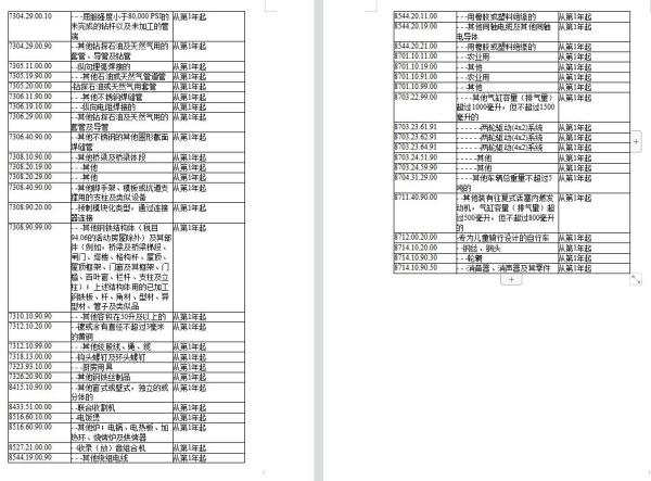 RCEP新增成员印度尼西亚，原产地证书可自主打。