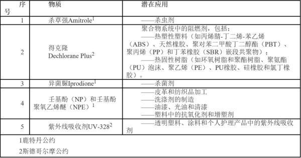 出口新加坡；贰⑴┮┑炔酚泻ξ镏始喙苷策