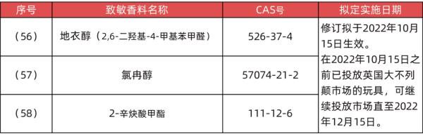 出口英国玩拥有什么要求和尺度？
