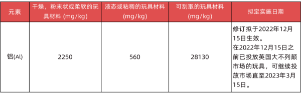 出口英国玩拥有什么要求和尺度？