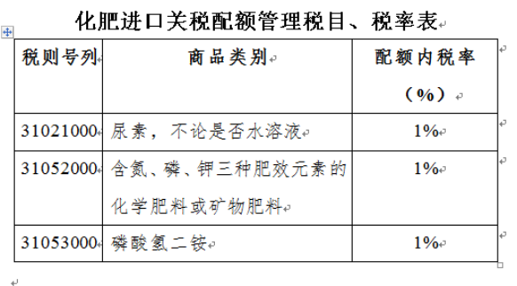 进口钾肥报关要求及安全规范尺度