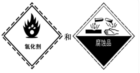 进口钾肥报关要求及安全规范尺度