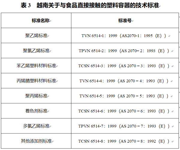 出口越南水产品尺度要求及具体流程