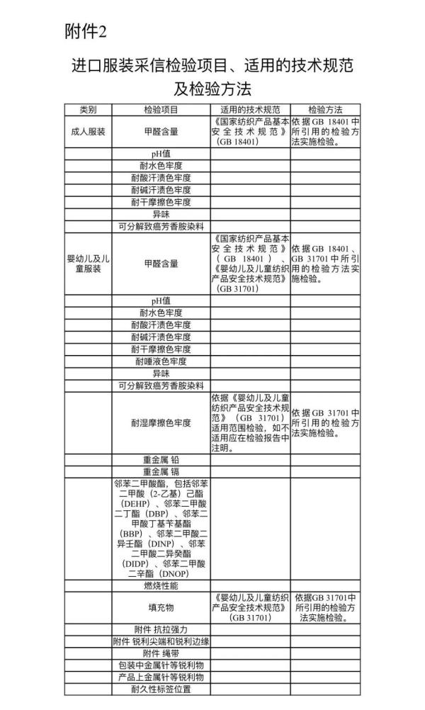 进口服装有什么检验尺度及规范要求吗？