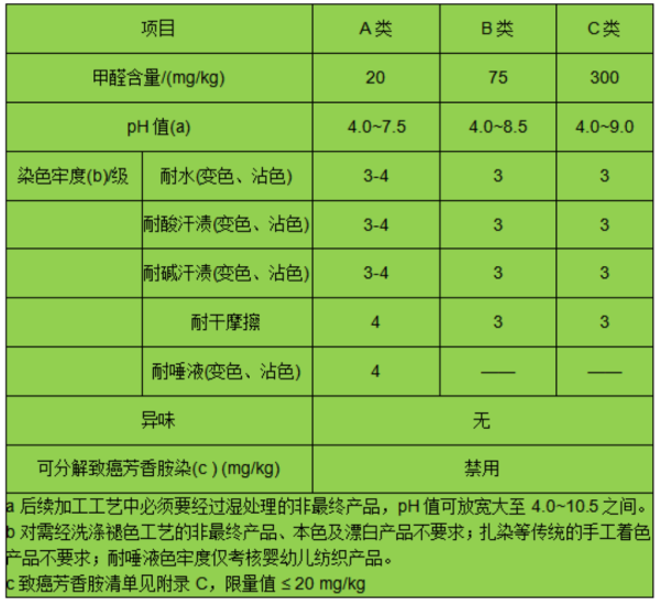 进口服装有什么检验尺度及规范要求吗？