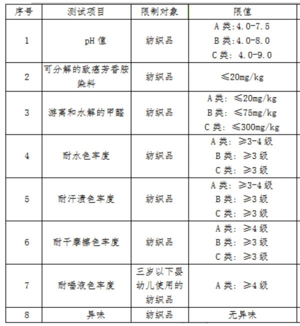 进口服装有什么检验尺度及规范要求吗？