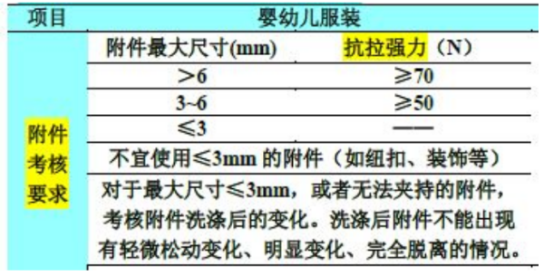 进口服装有什么检验尺度及规范要求吗？