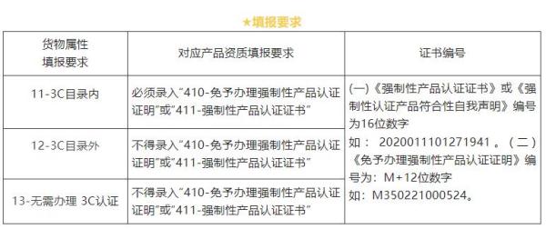 进出口机电类商品报关要求新划定！