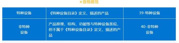 进出口机电类商品报关要求新划定！