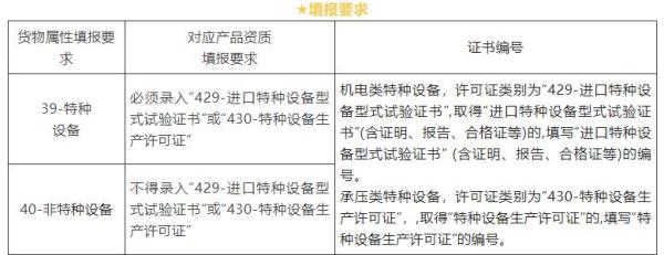 进出口机电类商品报关要求新划定！