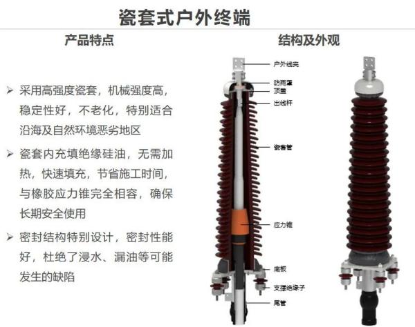 出口电缆附件报关归类要求及当苦衷项