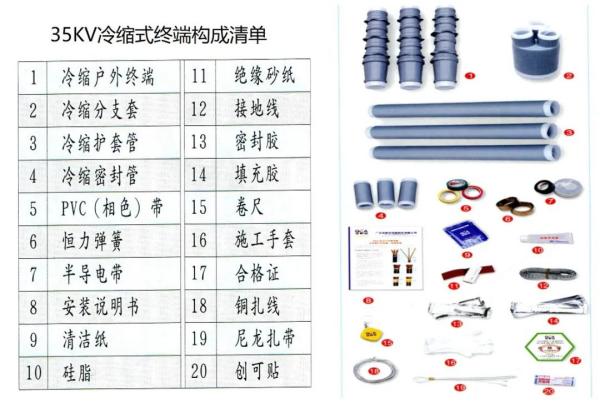 出口电缆附件报关归类要求及当苦衷项