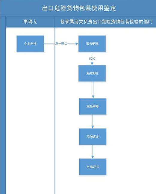 欧盟新订正化学品标签、包装律例，出口企业把稳！