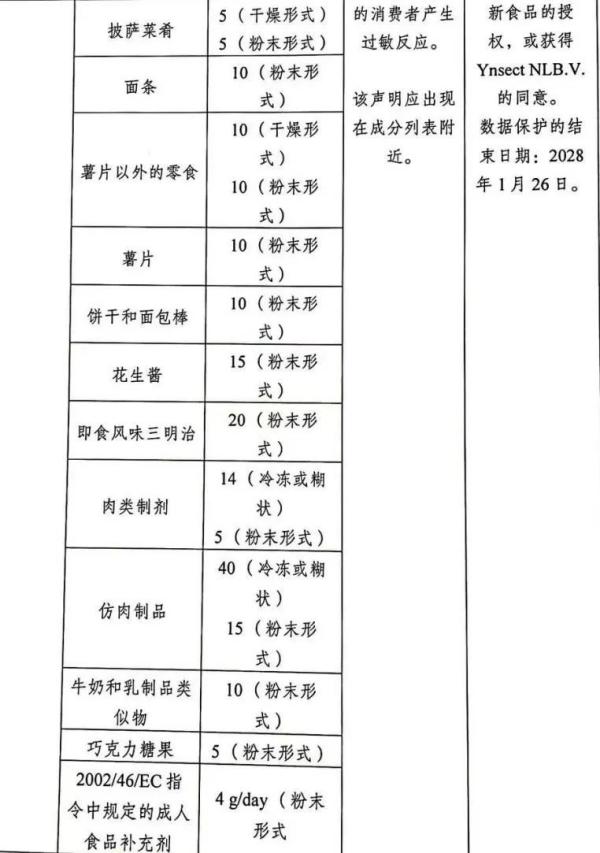 欧洲多国加强进出口食品管造，颁布新规！