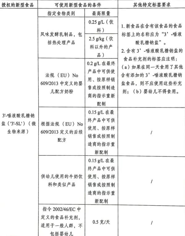 欧洲多国加强进出口食品管造，颁布新规！