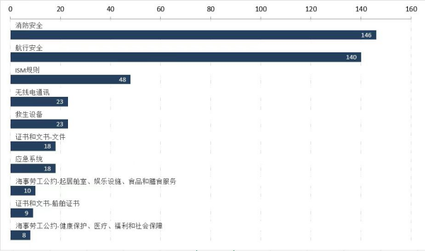 俄罗斯港口滞留率高达24.7%，船公司把稳！