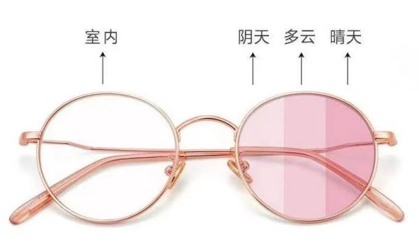 进出口眼镜报关若何归类？