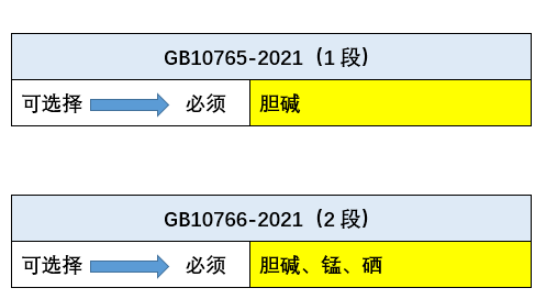 出口婴幼儿配方食品国际尺度新要求！