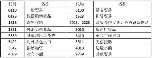 退运货物若何办理退税手续？必要什么资料？