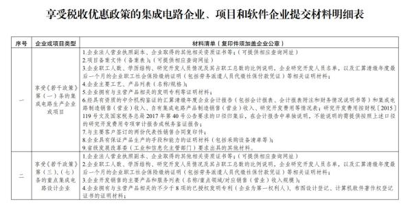 集成电路企业、软件企业若何享受税收优惠政策？