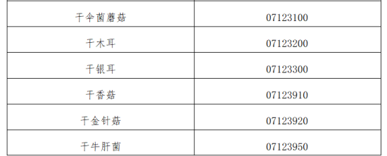 出口食用菌列国准入要求及前提