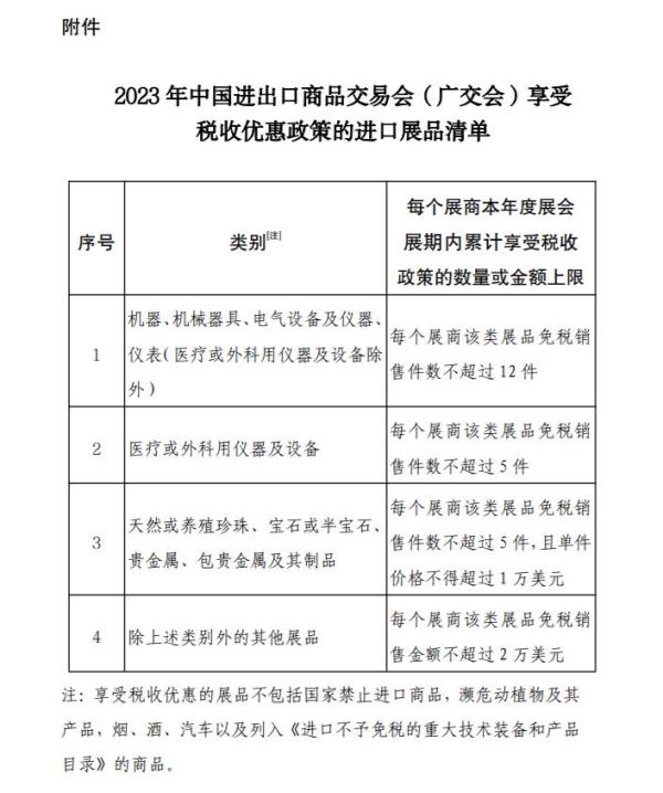 广交会展品税收优惠政策有哪些内容？