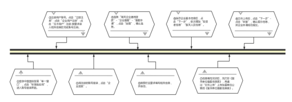 008PG国际承接运营中国（雄安新区）跨境电子商务综合服务中心